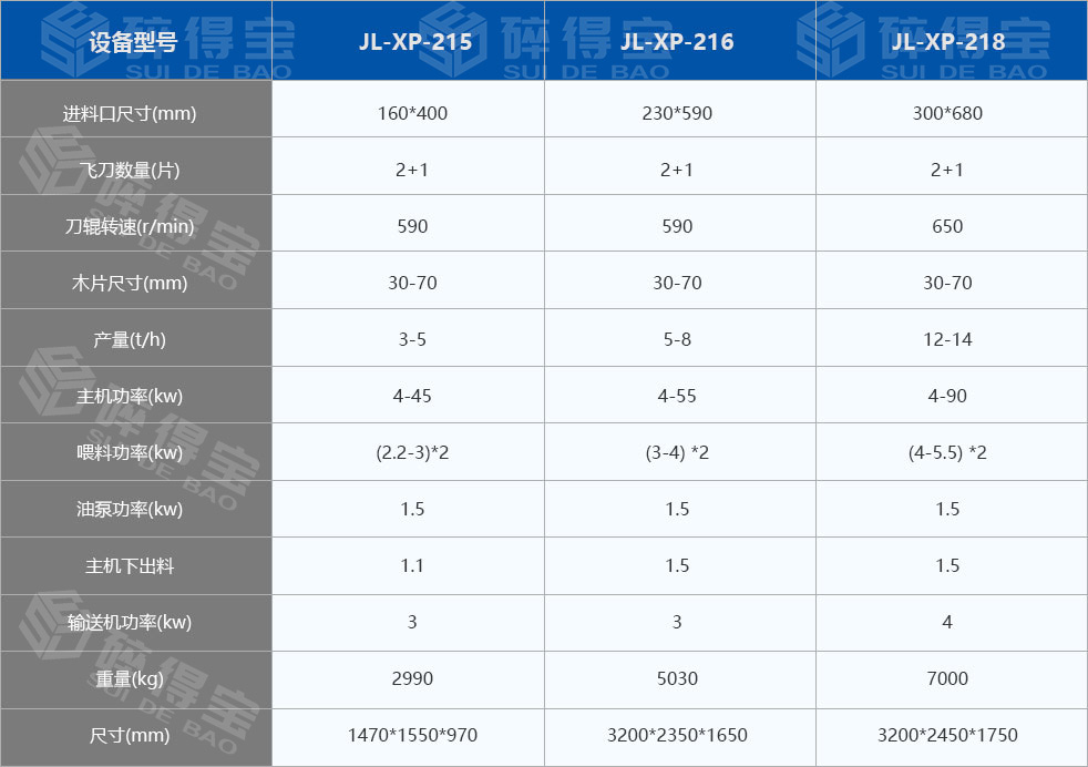 鼓式削片機(jī)技術(shù)參數(shù)